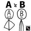 AとB