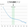 囲碁に興味がなくてもこれだけは聞いてくれ